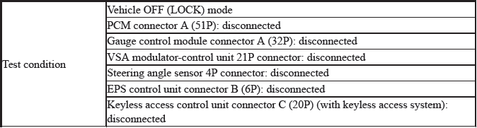 Network Communication - Testing & Troubleshooting